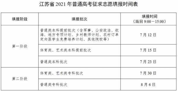 江苏省志愿填报节点（江苏省志愿填报时间段说明）