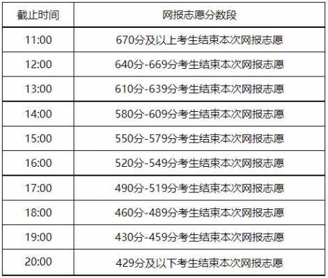 本一批报志愿几天（本一批报志愿几天出结果）