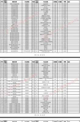 二本征集志愿的学校有哪些（二本征集志愿的学校有哪些大学）