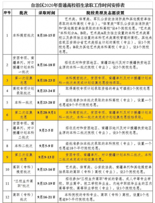 新疆报考志愿出结果时间（新疆考生报志愿时间）