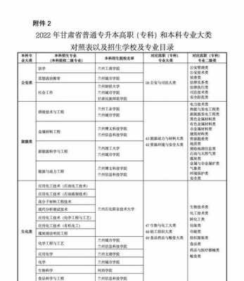 甘肃专科志愿填报护理（甘肃护理专业专升本院校）