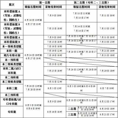 河北省专科啥时填志愿（河北专科生志愿填报时间）