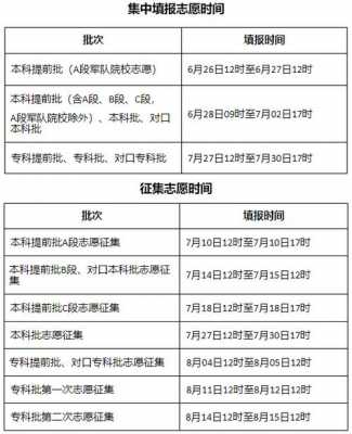 河北省专科啥时填志愿（河北专科生志愿填报时间）