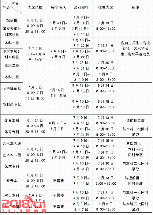 河南省提前批志愿填报时间（河南省提前批志愿填报时间安排表）