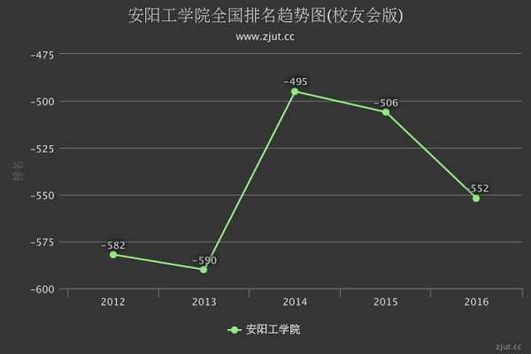 安阳工学院征集志愿（安阳工学院是否征集志愿）