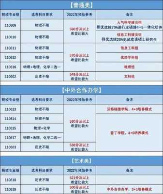 音乐类志愿（音乐类志愿会被调剂到中外合作吗）