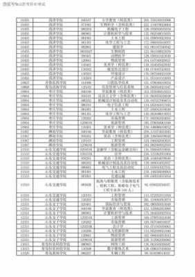 山东考生平行志愿是多少个（山东省平行志愿投档比例是多少）