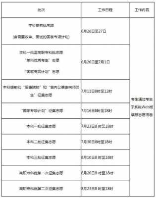 2018年湖南省填报志愿（2018年湖南高考考生）