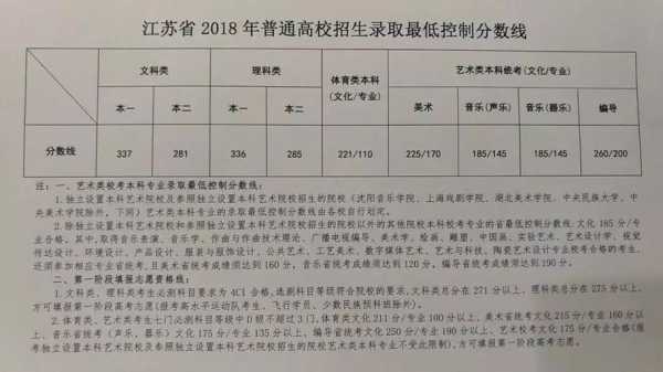 江苏省高考文科志愿（江苏省高考文科科目）