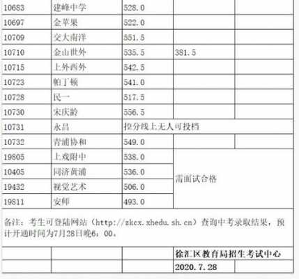 镇江中考平行志愿（镇江中考平行志愿填报）