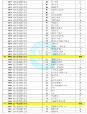 陕西省扩招招生志愿网（陕西省扩招招生志愿网官网）