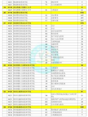 陕西省扩招招生志愿网（陕西省扩招招生志愿网官网）