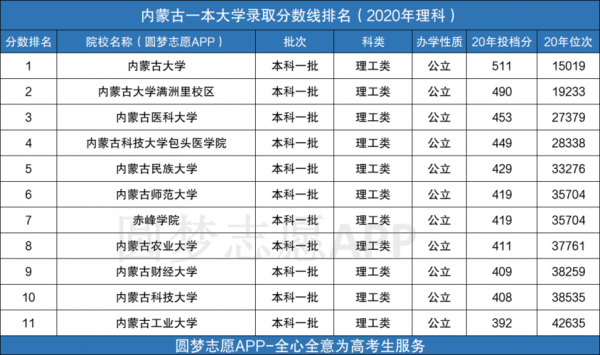 二本啥时候报志愿内蒙（二本啥时候报志愿内蒙古大学）