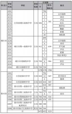 泰州中考怎么填志愿（泰州中考填志愿可以不填中专吗）