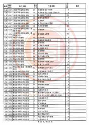 2018征集志愿缺额福建（福建征集志愿填报）