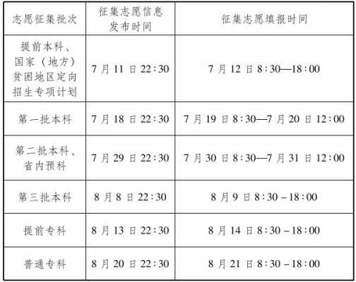 2019征集志愿名单（2019征集志愿时间表）