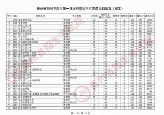 贵州省2018志愿（贵州省2018年征集志愿计划表）