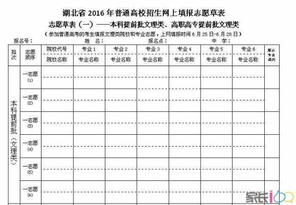 湖北省招生信息网志愿样表（湖北招生信息网志愿查询）