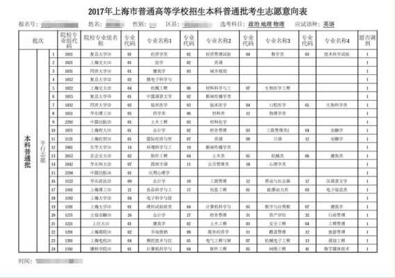 本二分数报志愿（2020年二本志愿）