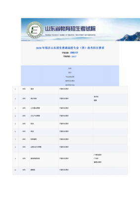 济南大学志愿代码（济南大学代码y016）