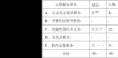 b开头代号志愿（b开头代号志愿者是谁）