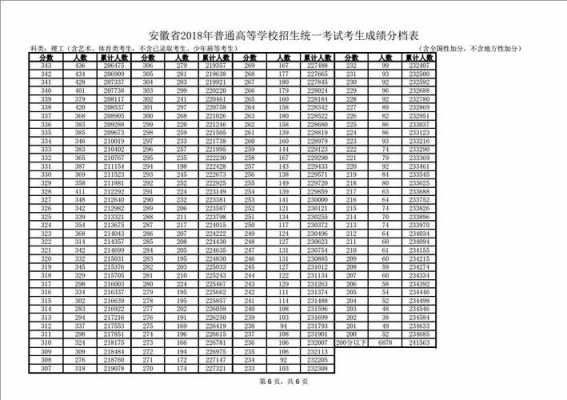 2018高考志愿填报安徽（2018安徽高考报考人数）