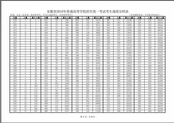 2018高考志愿填报安徽（2018安徽高考报考人数）