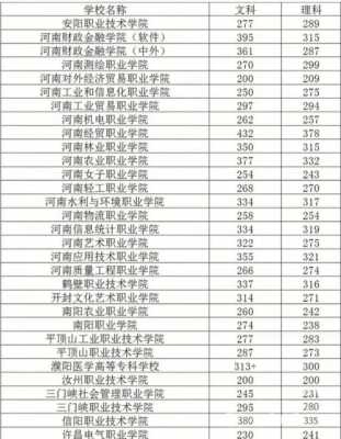 2018河南专科志愿（2018年河南专科分数线）