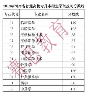 2018河南专科志愿（2018年河南专科分数线）