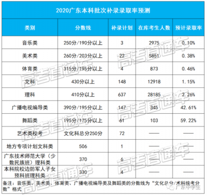 低于本科线征集志愿（低于本科线征集志愿录取的希望大吗）