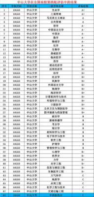 中山大学志愿代码及专业（中山大学志愿代码及专业排名）