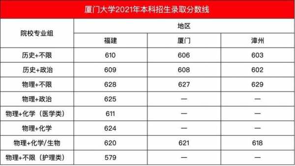 厦门大学高考志愿编号（厦门大学考生编号）