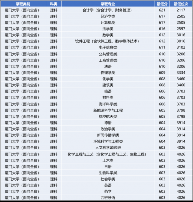 厦门大学高考志愿编号（厦门大学考生编号）