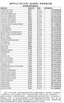 辽宁美术考生填报志愿（辽宁美术考生填报志愿怎么填）