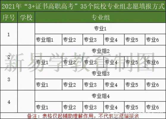 高考志愿填报职业（高考志愿填报职业需要考证书吗）