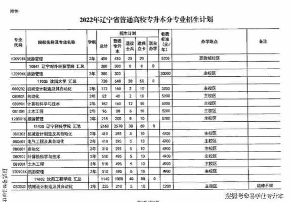 辽宁专升本志愿数据统计（辽宁专升本报名人数统计）