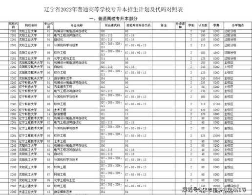 辽宁专升本志愿数据统计（辽宁专升本报名人数统计）