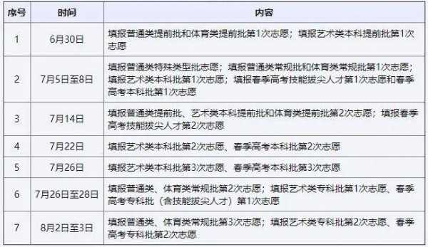 三校生高考志愿有没有限制（三校生高考有几个志愿）