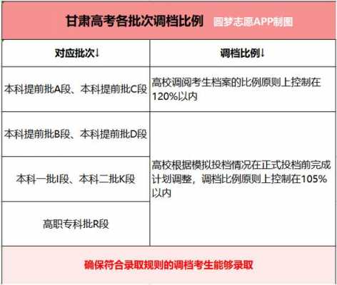 甘肃实行平行志愿abcd（甘肃实行平行志愿吗）