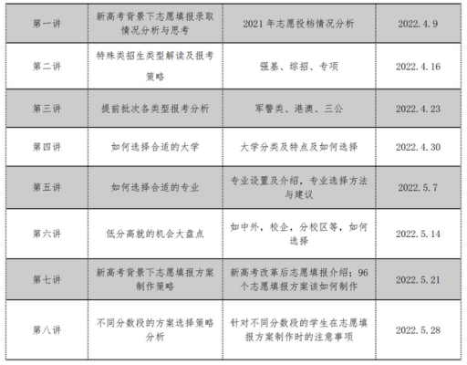 东营高考志愿填报（东营高考志愿填报老师简介图片）