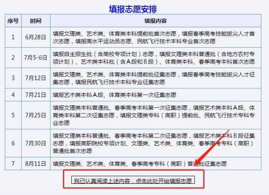 网上填报志愿公告5号（网上填报志愿公告5号怎么填）