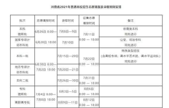 河南省一本报志愿时间（河南省一本报志愿时间怎么填）