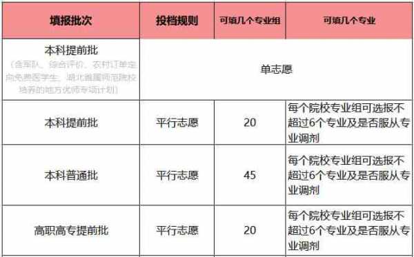 专项计划填报志愿有9个（专项计划填报志愿有9个学校吗）