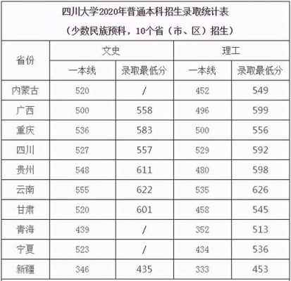 川大志愿学时（四川大学志愿时长不够不能毕业）