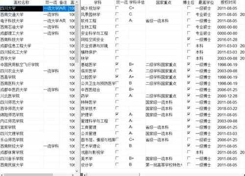 川大志愿学时（四川大学志愿时长不够不能毕业）