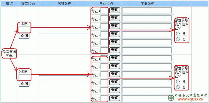 怎么进不去志愿填报（为什么进入不了志愿填报系统）