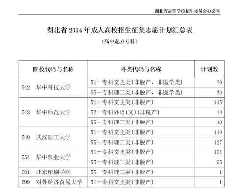 湖北省2018年填报志愿（湖北省2018本科二批征集志愿学校）