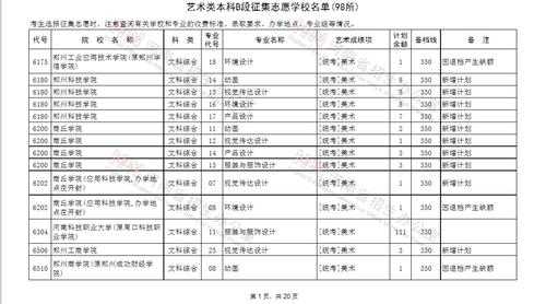 2018艺体征集志愿学校（2019年艺术类征集志愿的学校有哪些）