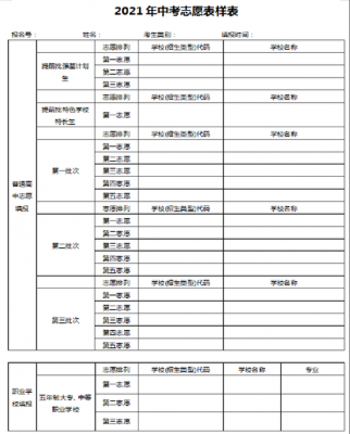 安顺中考志愿填报规则（安顺中考志愿填报技巧与指南2021）