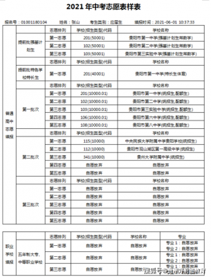 安顺中考志愿填报规则（安顺中考志愿填报技巧与指南2021）